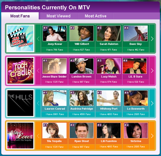 I Am On MTV Personalities Module I Am On MTV Personalities Module